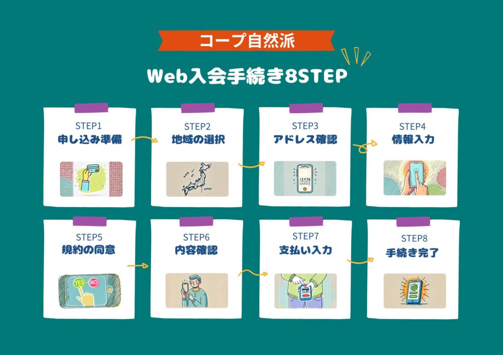 コープ自然派　入会手続き　流れ　図解